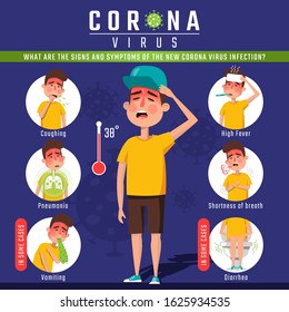 Corona Virus Infographic Elements, The Signs And Symptoms Of The New Corona Virus.