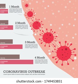 Corona virus outbreak infographic. Covid-19 Coronavirus pandemic concept. Vector illustration