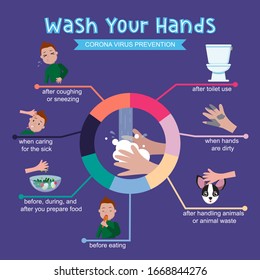 Corona Virus prevention infographic tips. Washing hands advice.