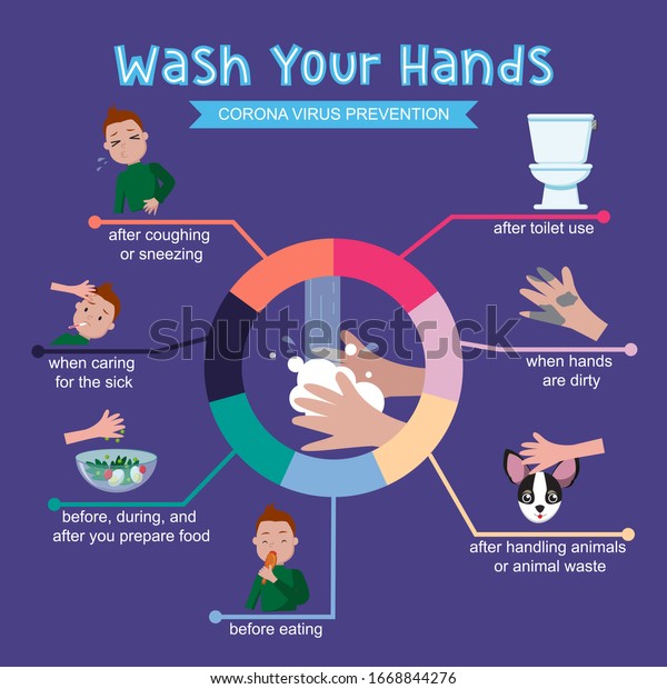 Corona Virus Prevention Infographic Tips Washing Stock Vector (Royalty ...