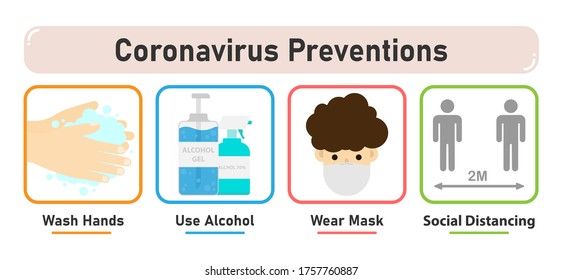 Corona virus preventions. Social distancing. 4 step to protect virus. Medical concept. Covid 19.  Infographic. Healthy concept. 