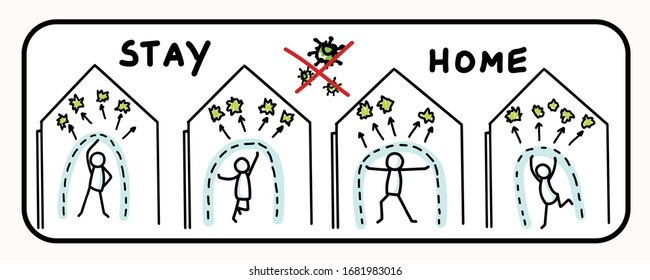 Corona virus stay at home banner poster. Advice to stay indoors to flatten curve. Covid 19 infographic stick figures. Social media support clipart. Responsibly working together cartoon concept sign