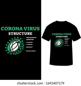 Virus Corona Estructura-Vector de camisetas del virus Corona.