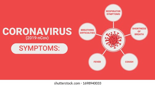 corona virus symptoms banner design