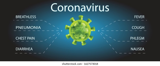 Corona virus - symptoms infographic. Health and medical vector illustration