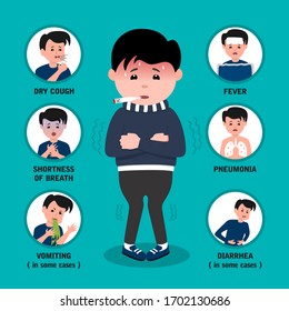 corona virus symptoms poster with ill man illustration