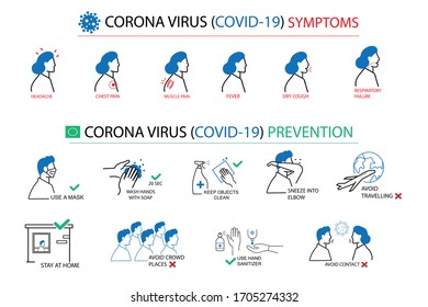 Corona virus symptoms and prevention icon   