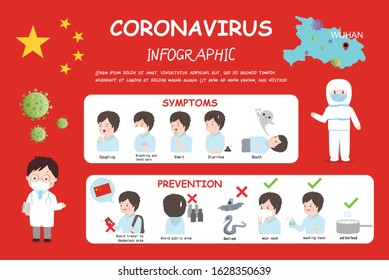 Corona virus symptoms and prevention  info graphic. Vector illustration. 