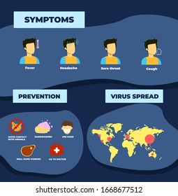 Corona virus symptoms, preventions and spread. Wuhan Covid-2019
