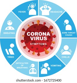 Corona Virus symptoms vector illustration