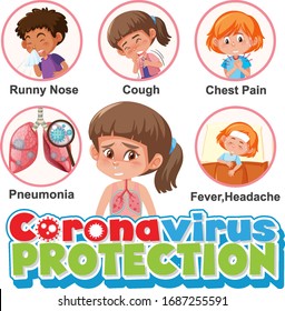 Corona virus symtoms infography illustration