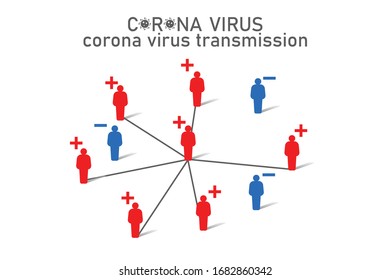Corona virus transmission, virus infections prevention methods.