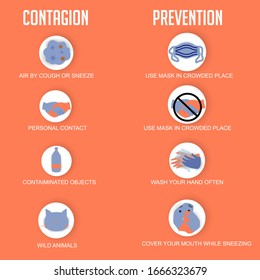 Corona Virus vector for Do's or Don't inforgraphic, Healthy way to safe from Corona.virus infections prevention methods infographics. Infographic, Logo.