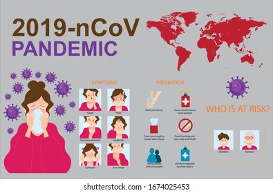 Corona virus vector illustrations, symptoms, preventions, awareness.