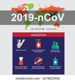 Corona virus vector illustrations, symptoms, preventions, awareness.