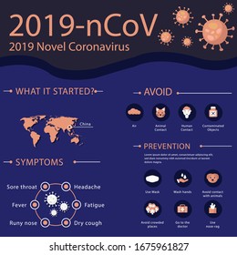 Corona virus vector illustrations, symptoms, preventions, awareness.