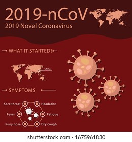 Ilustraciones vectoriales del virus Corona, síntomas, prevención, sensibilización.