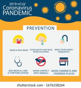 Corona-Virus-Vektorgrafiken, Symptome, Präventionen, Bewusstsein.
