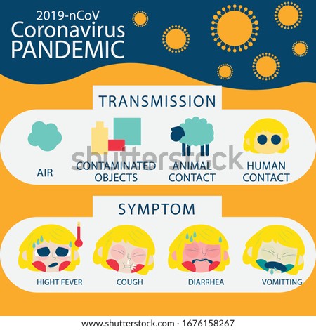 Corona virus vector illustrations, symptoms, preventions, awareness.
