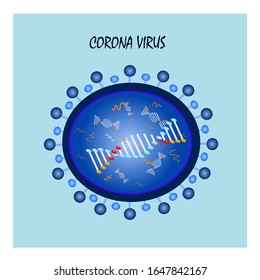 Corona /wuhan virus  codiv 19 logo symbols