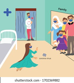 If coronary virus is infected the reality vector