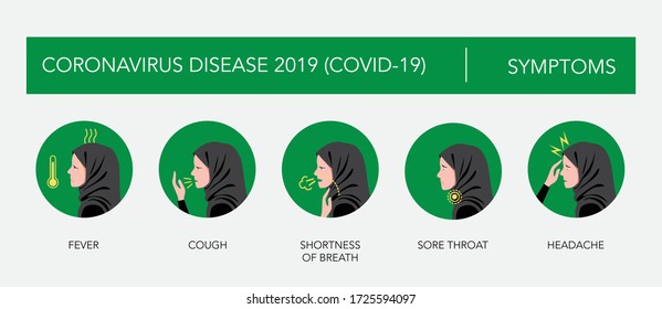 Coronavirus 2019 (Covid-19) Symptome, Gesundheitsversorgung und Arzneimittel infographisch. Vector EPS