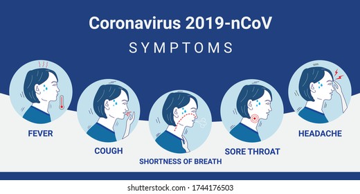 Coronavirus 2019 Ncov Symptoms Infographic Stock Vector (royalty Free 