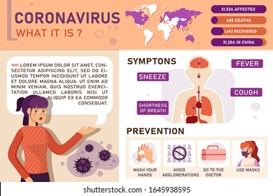 Coronavirus 2019 symptoms and prevention infographics vector. Infected woman illustration. Icons of fever, cough, shortness of breath, fatigue, sneeze are shown.