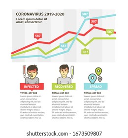 Coronavirus, 2019-nCoV, Covid-19. Vector abstract infographic: symptoms and prevention tips, health and medical. Simply flat outline icons. Chart for news publication