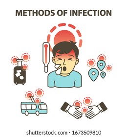 Coronavirus, 2019-nCoV, Covid-19. Vector abstract infographic: symptoms and prevention tips, health and medical. Flat outline icons of man with cough and fever, medical mask, travel, shake hands