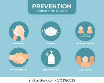 Infográfico de prevenção de doenças do Coronavirus 2019-nCoV com ícones, conceito de saúde e medicina. Medidas de segurança do coronavírus. usar máscara, usar luvas e manter distância segura, lavar as mãos conselhos covid-19