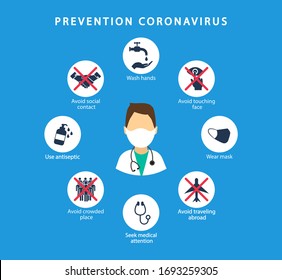 Coronavirus 2019-nCoV. Doctor shows coronavirus prevention. Quarantine. Vector