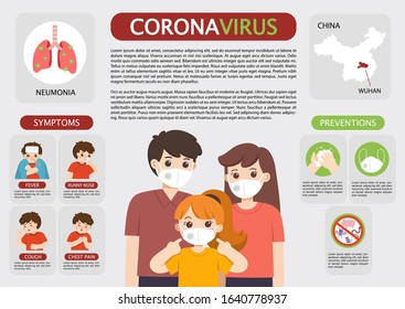 Coronavirus 2019-ncov flu infographics elements, Health and Medical. Dangerous illness corona virus. Parent and child wearing medical mask. Hygiene mask. Virus protection. Vector illustration.