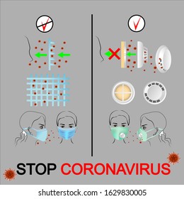 
coronavirus 2019-nCoV  flu medical mask  vector