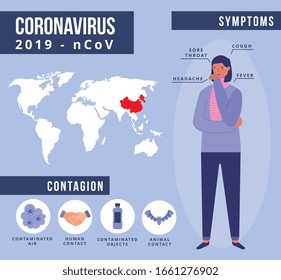 Coronavirus (2019-nCoV) infographic with human symptoms and contagion images. vector illustration
