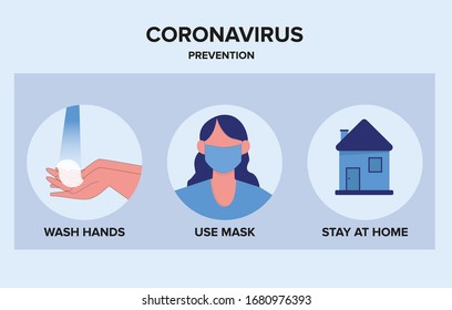 Coronavirus 2019-nCoV infographic prevention tips. Wash hands. Stay at home. Use mask. Wuhan virus protection flyer