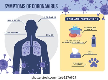 Coronavirus (2019-nCoV) infographic with symptoms and care and preventions icons . vector illustration