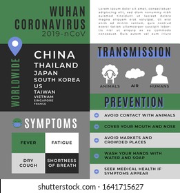 Coronavirus 2019-nCoV infographic: symptoms, prevention and travel advice in vintage style.