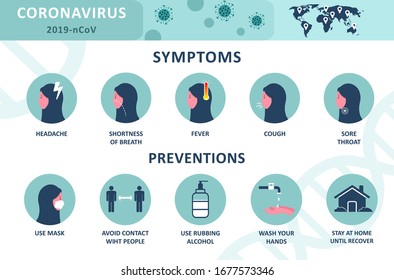 Coronavirus 2019-nCoV infographic: symptoms and prevention tips. Arabic woman in hijab and medical face mask.