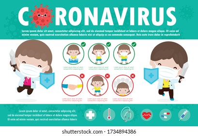 Coronavirus 2019-nCoV infographic. Symptoms coronavirus and prevention tips. CoVID-19 virus outbreak spread, Health and Medical. Virus protection. doctor suggest and protection Vector illustration.