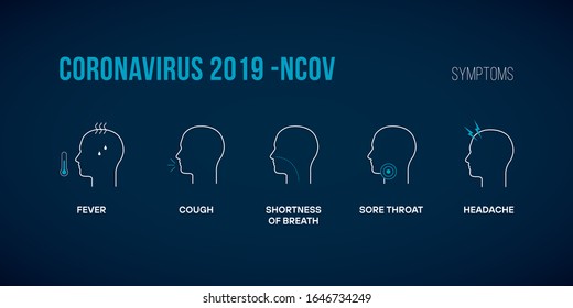 Coronavirus 2019-nCoV Infographic with Symptoms  Stock Illustration. The Virus Attacks the Respiratory Tract, Pandemic Medical Health Risk. Human are Showing Coronavirus Symptoms and Risk Factors. 