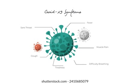 Coronavirus 2019-nCoV Infographic with Symptoms Stock Illustration. The Virus Attacks the Respiratory Tract, Pandemic Medical Health Risk. Human are Showing Coronavirus Symptoms and Risk Factors.