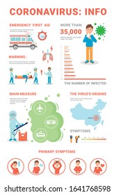 Coronavirus 2019-nCoV infographics. Illustration of primary symptoms and main measures from infections. Vector elements showing the pathways of coronavirus infection. Medical Infographics.