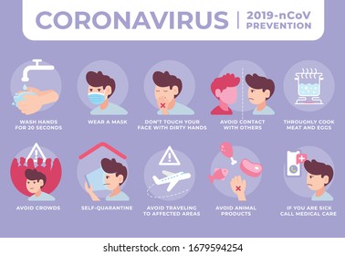 Coronavirus 2019-nCoV Prevention guide. Illustrated icons. Coronavirus COVID-19 Vector Illustration. EPS 10