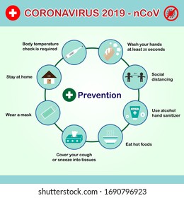 Coronavirus 2019-nCoV prevention infographic guideline.Corona virus protect brochure.New epidemic (Covid 19).Advice for healthcare from pandemic is keep hygiene ,wear mask and social distancing.