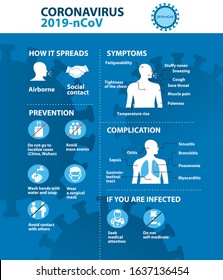 Coronavirus 2019-nCoV prevention tips, how to prevent coronavirus. Infographic elements. Pneumonia disease. Blue background.