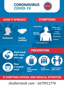 Coronavirus 2019-nCoV prevention tips, how to prevent coronavirus. Infographic elements. Pneumonia disease. Blue background.