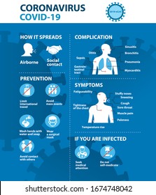 Coronavirus 2019-nCoV prevention tips, how to prevent coronavirus. Infographic elements. Pneumonia disease. Blue background.