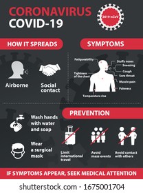 Coronavirus 2019-nCoV prevention tips, how to prevent coronavirus. Infographic elements. Healthcare and medicine concept. Pneumonia disease. Grey background.