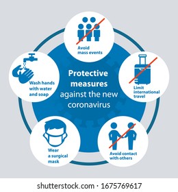 Coronavirus 2019-nCoV prevention tips, how to prevent coronavirus. Infographic elements. Protective measures. Pneumonia disease. Blue background.